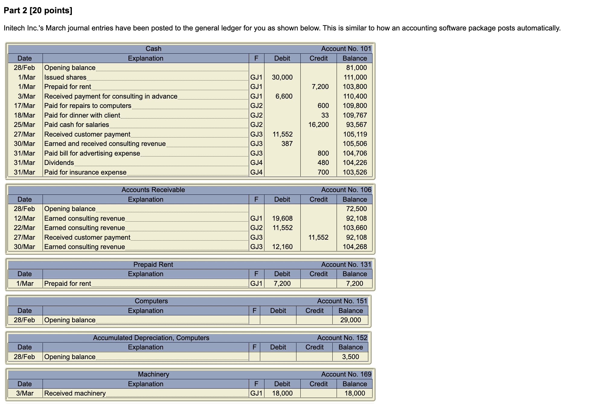 images should help solve part 4 \begin{tabular}{|c|l|c|c|r|c|} \hline \multicolumn{1}{|c|}{ Accounts Payable }