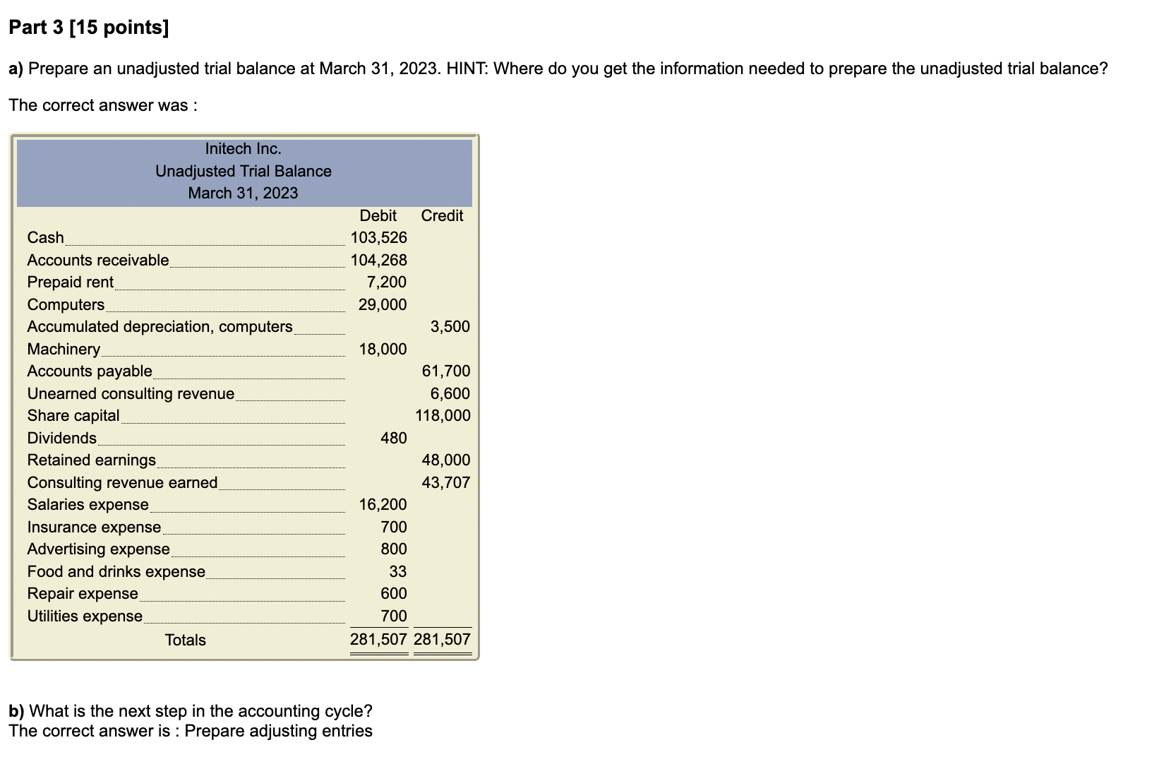 Opening balance & & & & 43,000 \\ 3/Mar & Received machinery