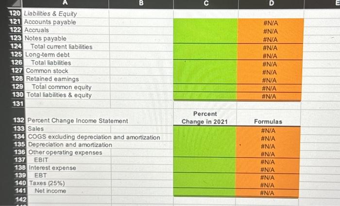 quick ratio has , indicating that Jawrs liguidity position has b. Has