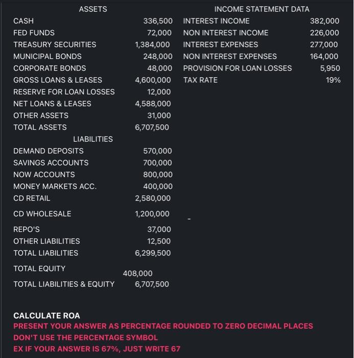 Give me a ROA PRESENT YOUR ANSWER AS PERCENTAGE ROUNDED IO ZERO