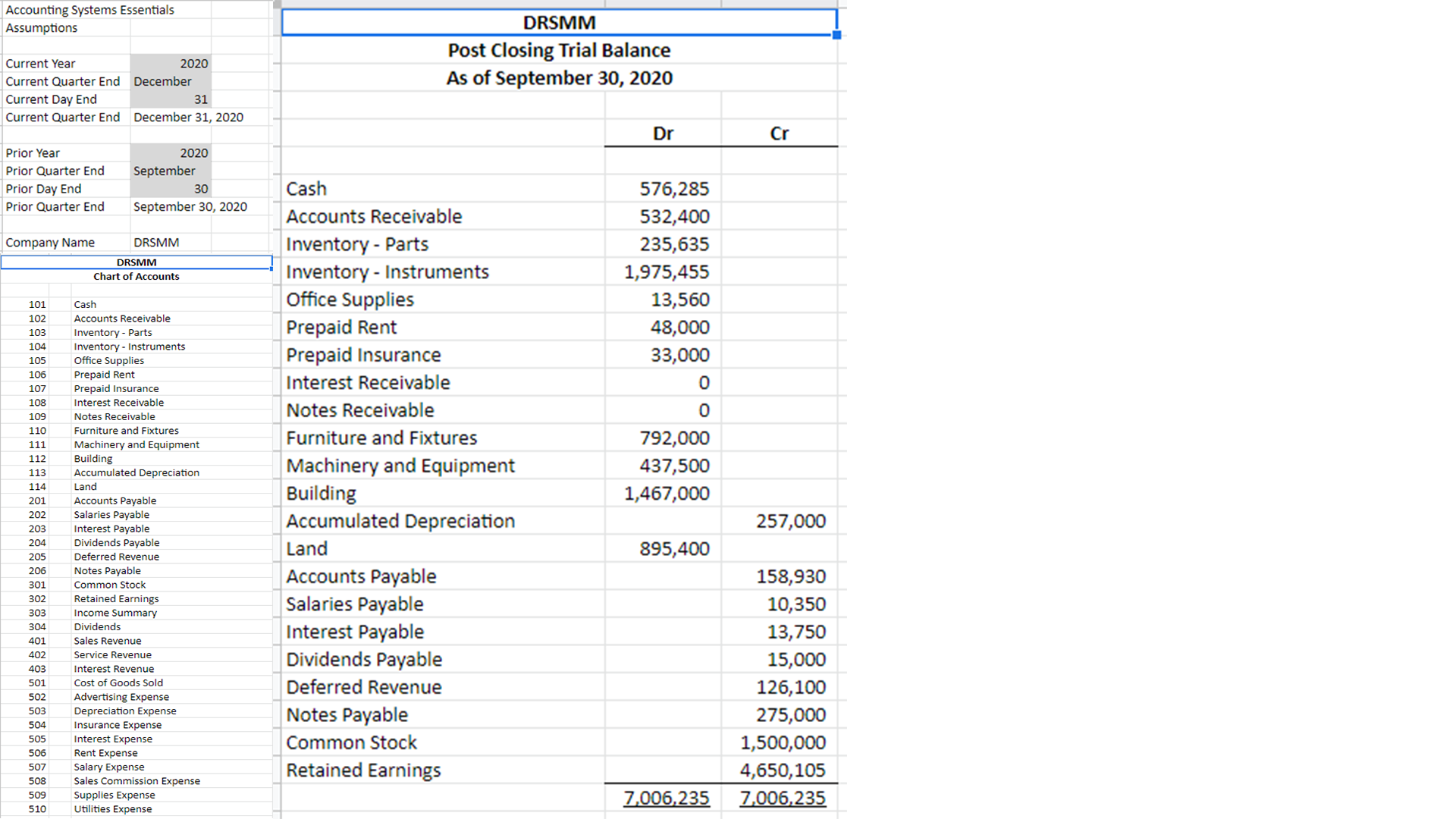 Use the given information to construct the following: 1. Journal Entries 2.