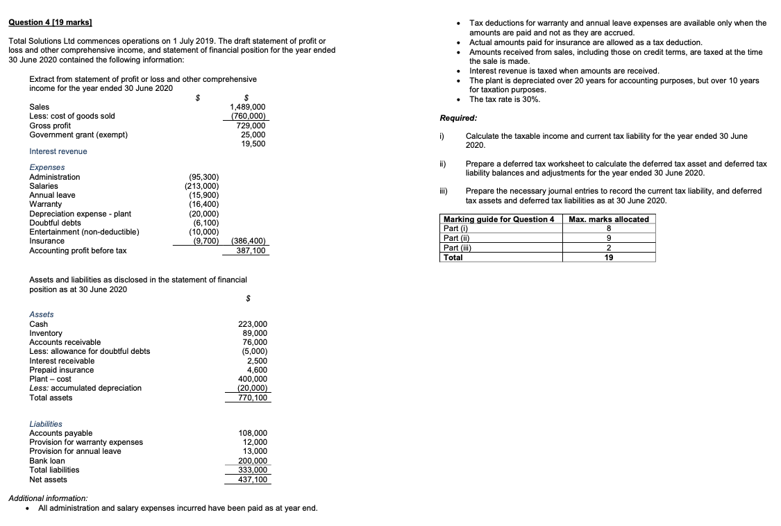  Question 4 [19 marks] Total Solutions Ltd commences operations on 1