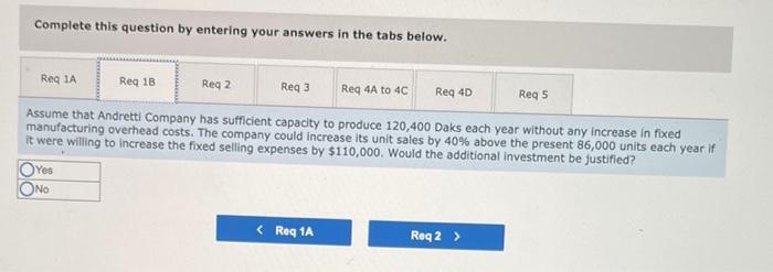 price of $62 per unit. The company's unit costs at this level
