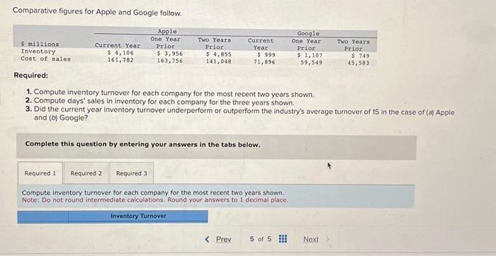  Comparative figures for Apple and Google follow. Required: 1. Compute inventory