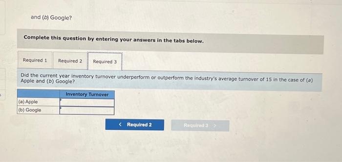 shown. 3. Did the current year inventory turnover underperform or outperform the