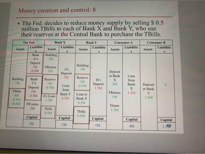 suppose that the transaction changes to the following: the Fed. decides to