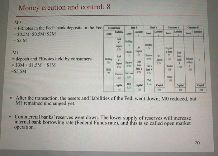 X and Bank Y. Bank uses currency to purchase TBills while Bank