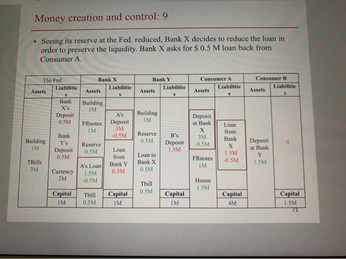 Y uses its reserve at the Fed to purchase TBills. Fill out