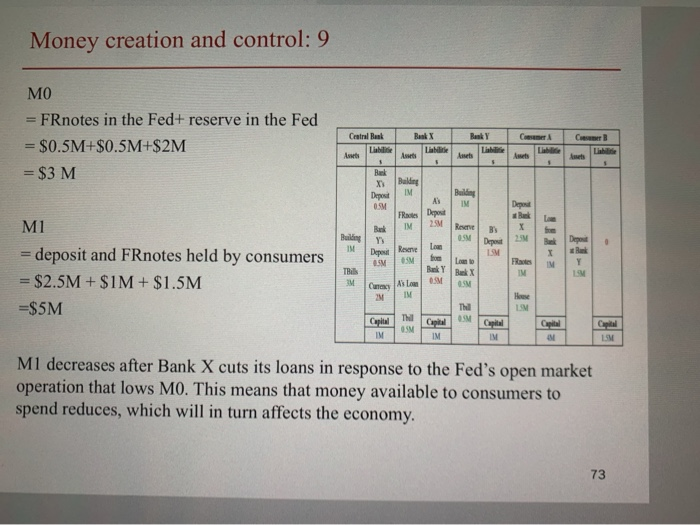 Bank Assets Liabilities Bank One Assets Liabilities Bank Two Assets Liabilities Consumer
