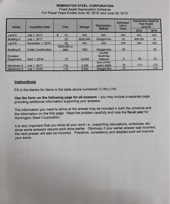 are encouraged to work together. ASSIGNMENT 1 (70 POINTS) Remington Steel is