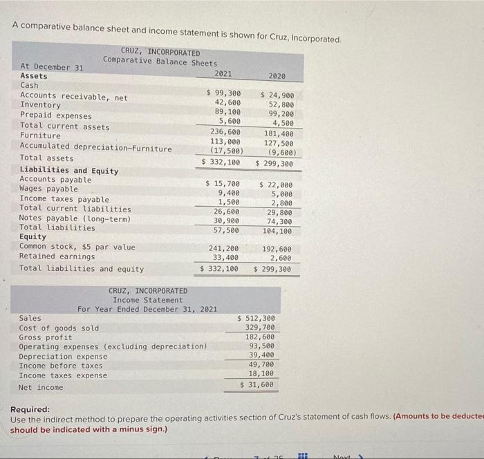  A comparative balance sheet and income statement is shown for Cruz,