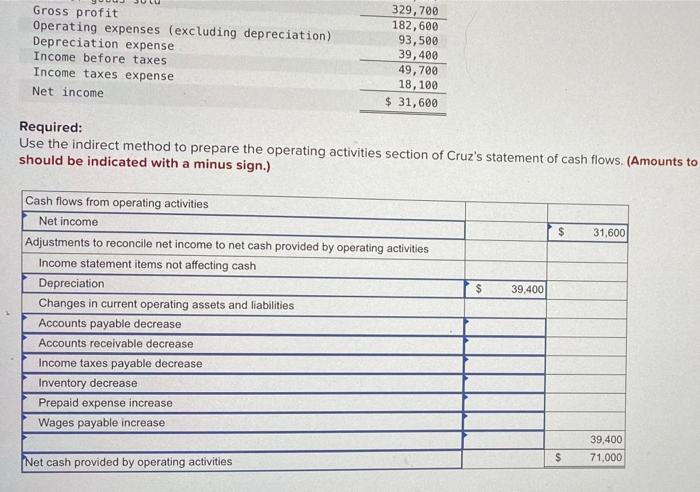 Incorporated 2020 CRUZ, INCORPORATED Comparative Balance Sheets At December 31 2021 Assets