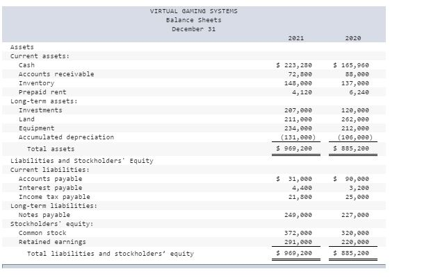 statement, balance sheets, and additional Information for Virtual Gaming Systems are provided.