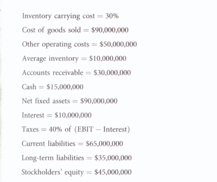 finance model and calculate the profit margin; ROA; inventory turns; and transportation,