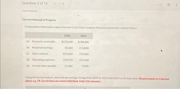  Current Attempt in Progress Comparative information taken from the Carla Vista