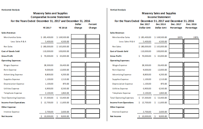 1. Complete the Horizontal Analyses and the Vertical Analyses for the Income
