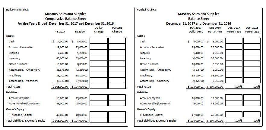Statement and Balance Sheet. 2. Complete the liquidity, solvency, and profitability ratios