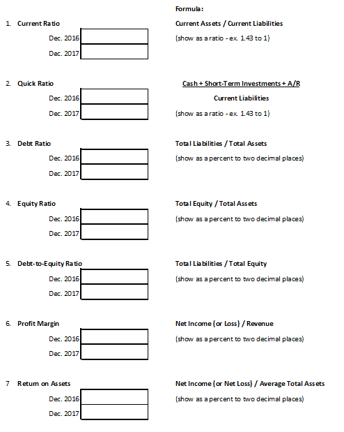 as given for 2016 and 2017. For the Return on Assets ratio