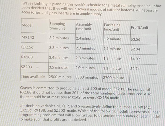  Graves Lighting is planning this week's schedule for a metal stamping
