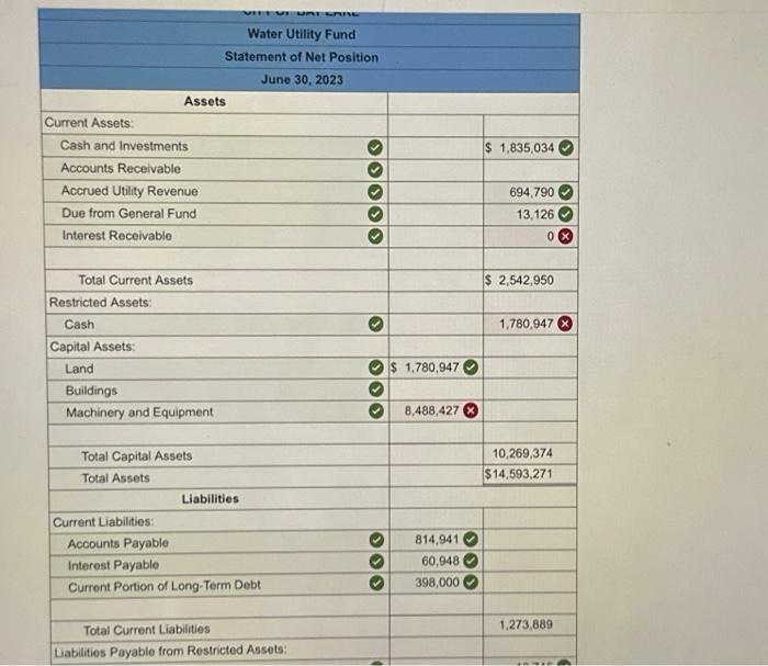 account field.) \begin{tabular}{|c|c|c|c|} \hline \multicolumn{4}{|c|}{ Water Utility Fund } \\ \hline \multicolumn{4}{|c|}{