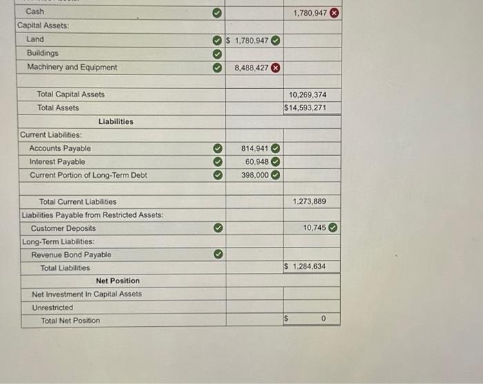 Statement of Net Position } \\ \hline \multicolumn{4}{|c|}{ June 30,2023} \\ \hline