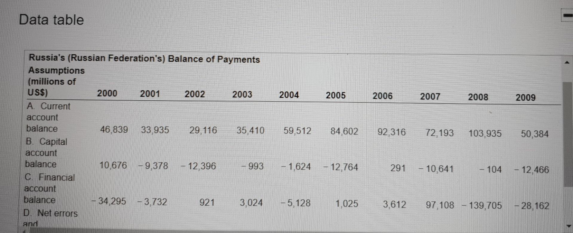  Data table 2004 2005 2006 2007 2008 2009 59,512 84,602 92.316