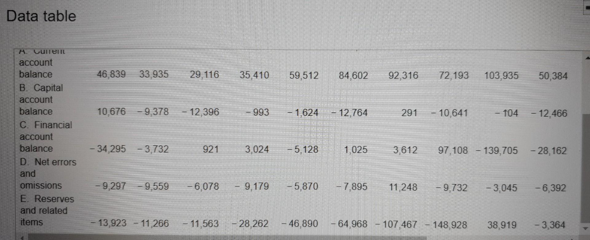 72,193 103,935 50,384 Russia's (Russian Federation's) Balance of Payments Assumptions (millions of