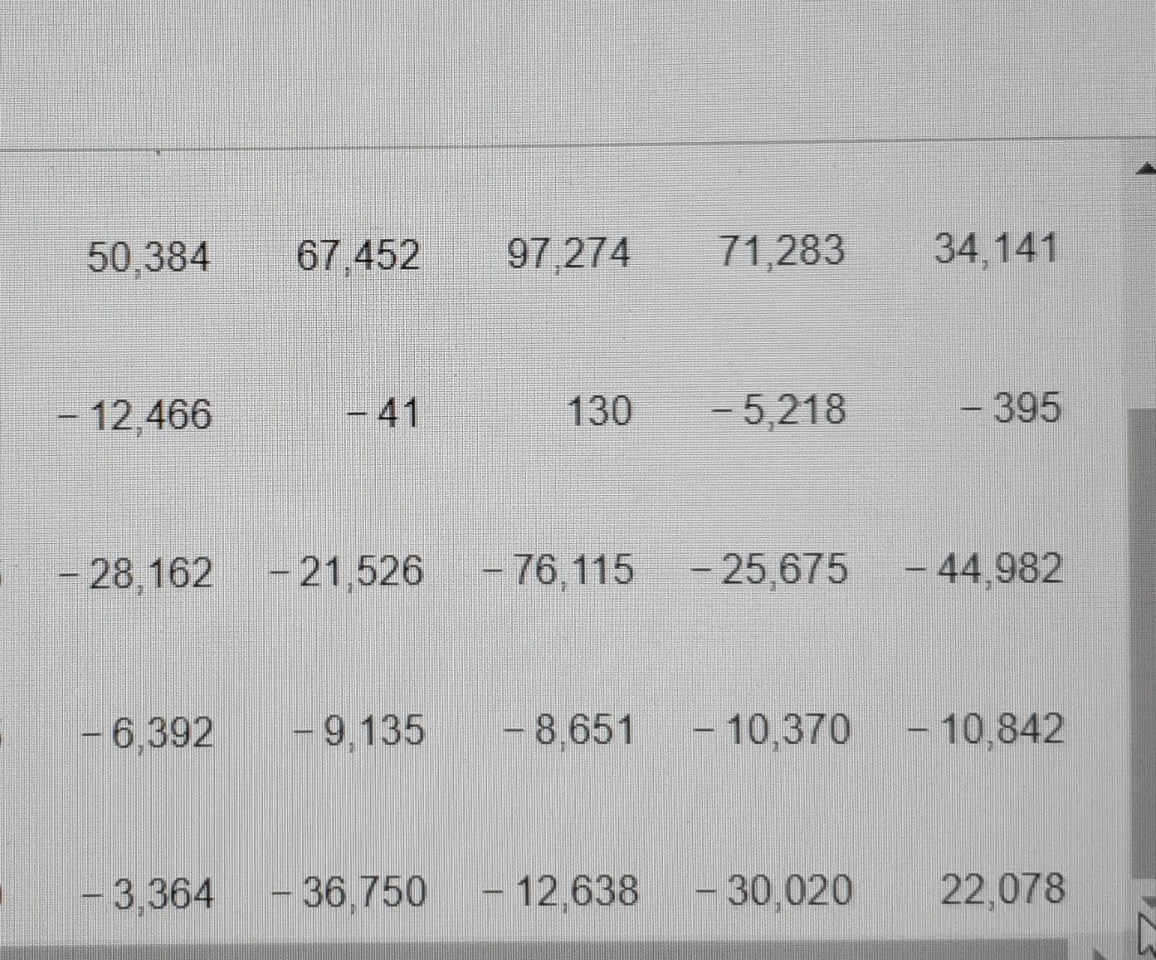 35,410 B. Capital account balance 10.676 -9,378 - 12,396 - 993 C.