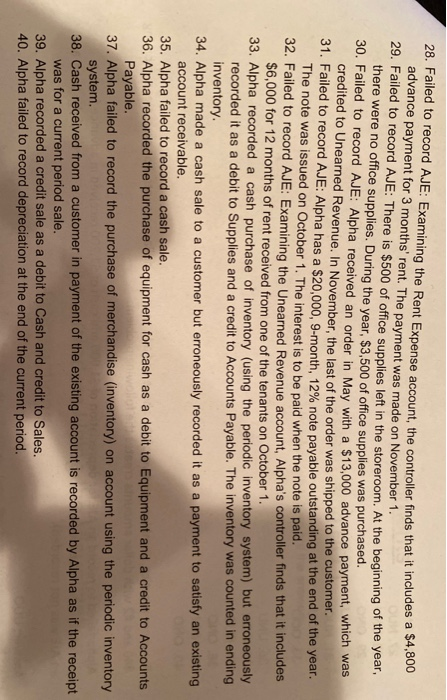 Alpha purchased equipment on credit but did not record it. No payments