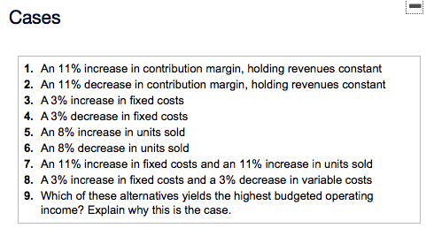 and around Kansas City. You are given the following corporate budget data