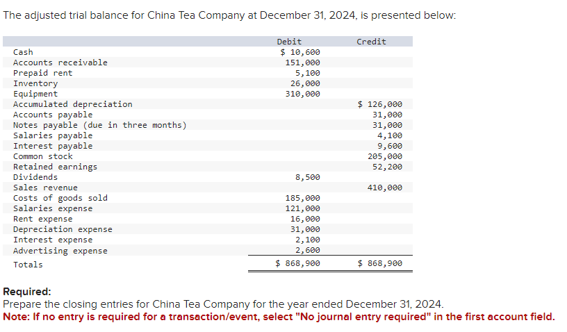 Please help me with these closing journal entries! TY! Journal entry worksheet