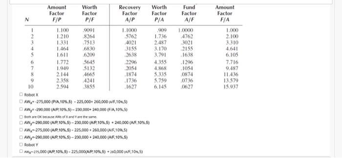 for purchase by a fiber optic manufacturing company, Robot will have a