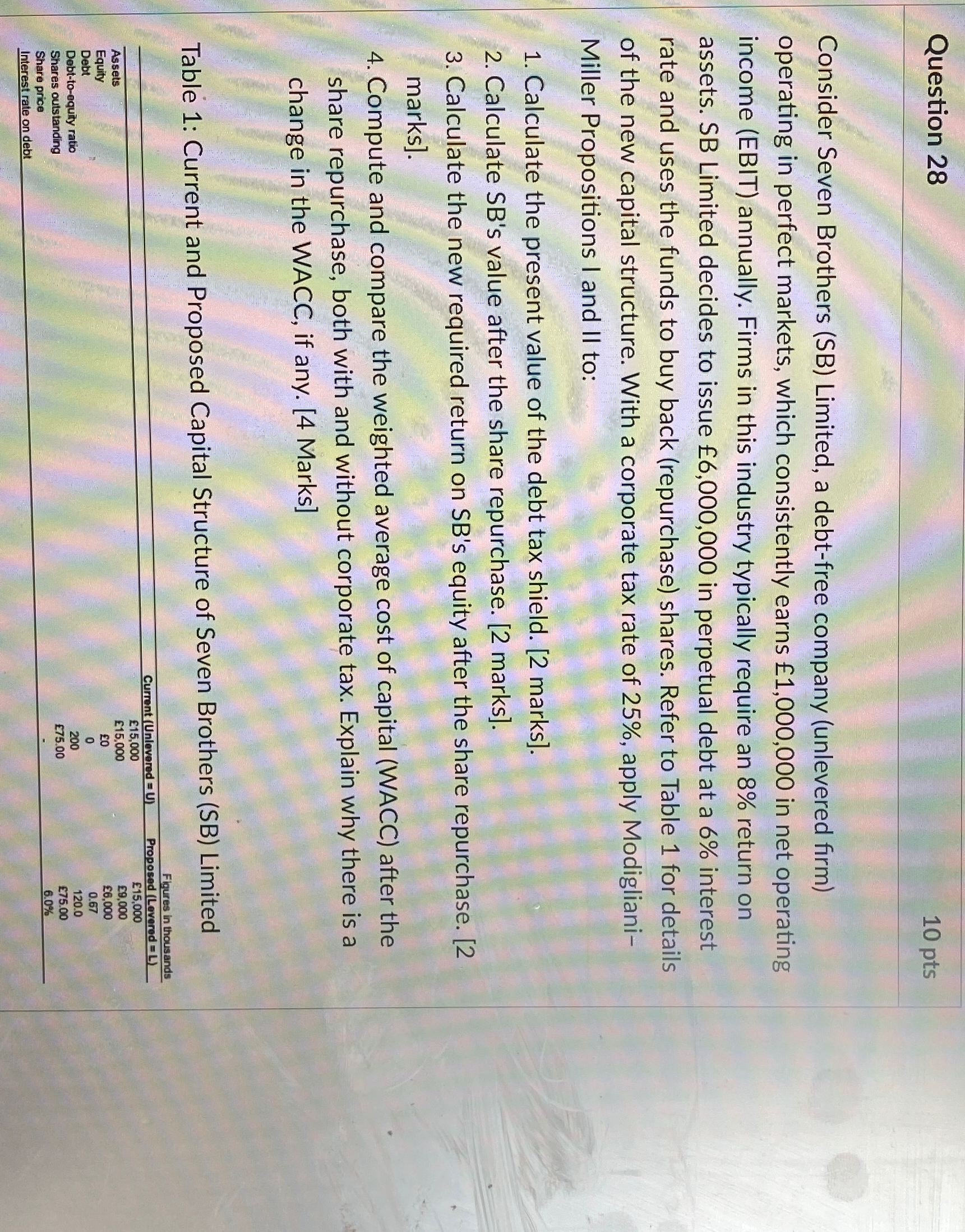  Consider Seven Brothers (SB) Limited, a debt-free company (unlevered firm) operating