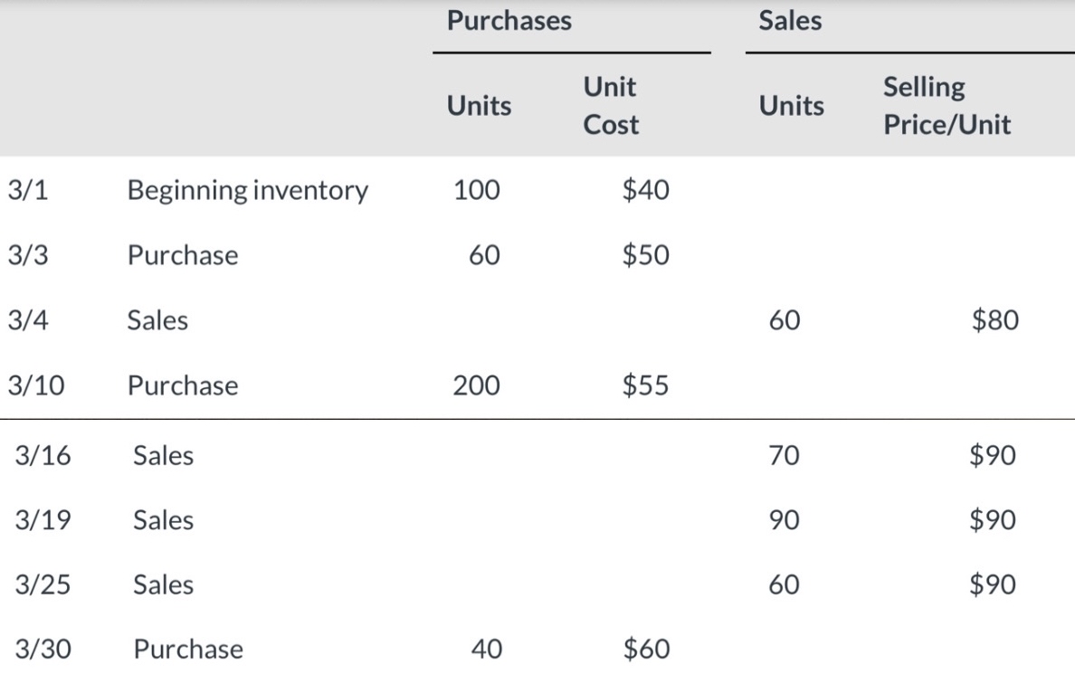 3/1 3/3 3/4 3/10 3/16 3/19 3/25 3/30 Beginning inventory Purchase Sales