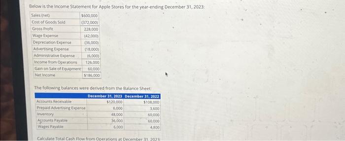  Below is the income Statement for Apple Stores for the year-ending