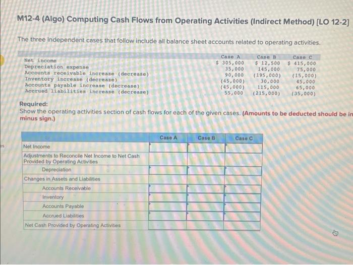  M12-4 (Algo) Computing Cash Flows from Operating Activities (Indirect Method) [LO