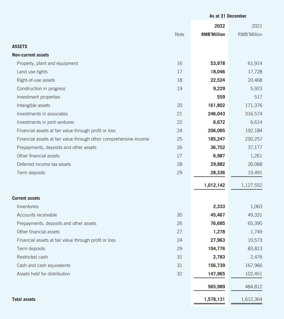 Inventory Turns COGS/Average Inventory (Or Year End Inventory) Gross Margin (Net