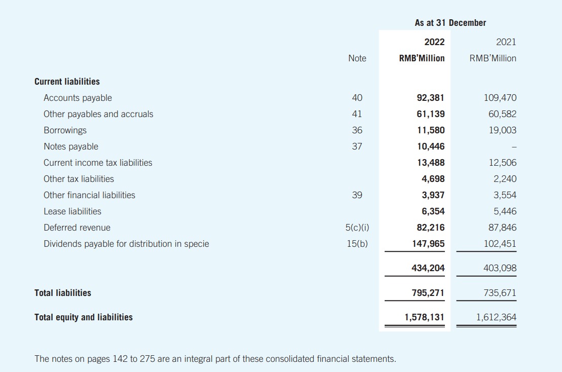 Revenue COGS)/Net Revenue Current Ratio Current Assets/Current Liabilities Quick Ratio (Current Assets-Inventory)/Current