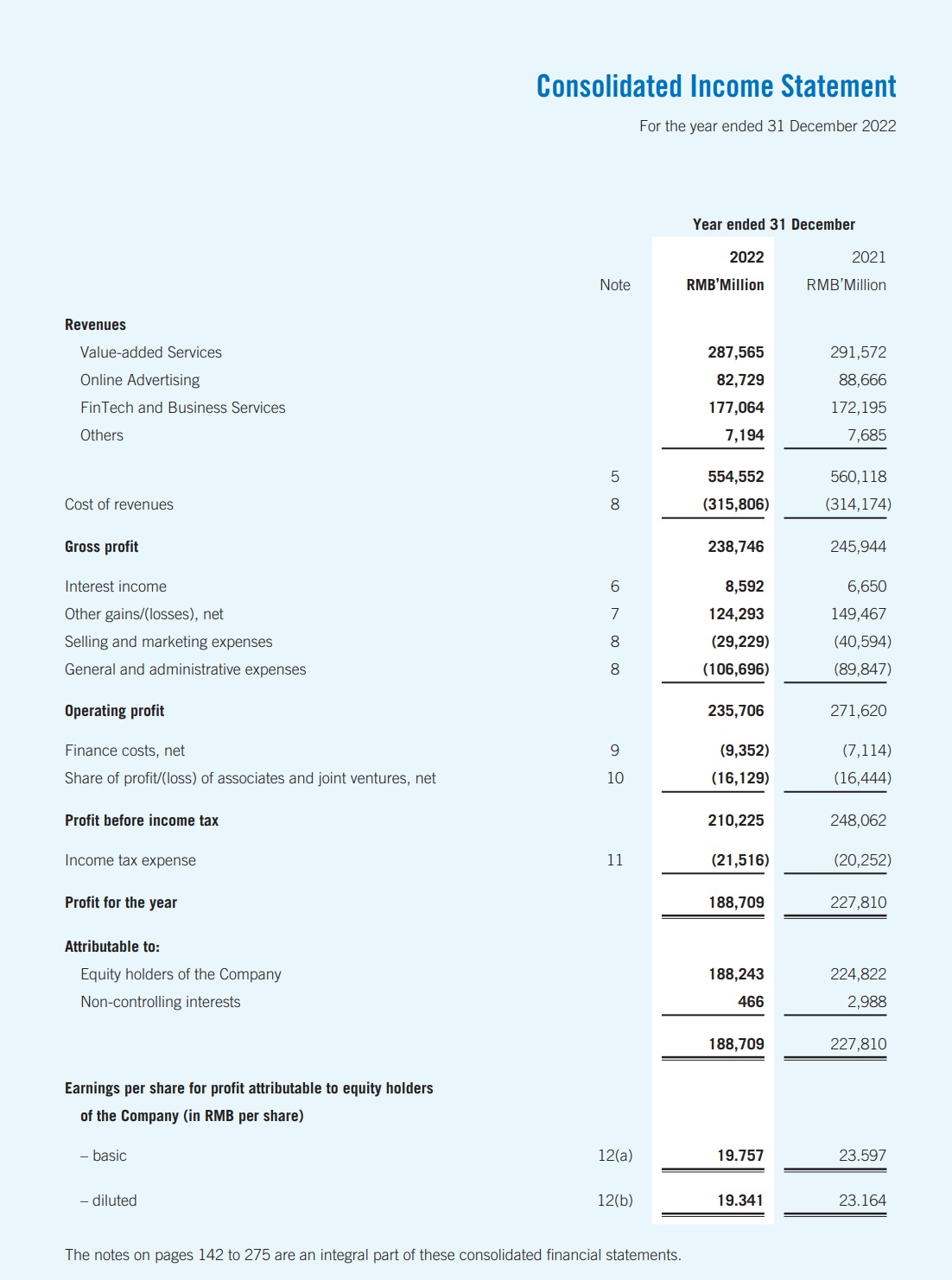 Liabilities \begin{tabular}{|c|c|c|} \hline \multirow[b]{3}{*}{ Note } & \multicolumn{2}{|c|}{ As at 31 December