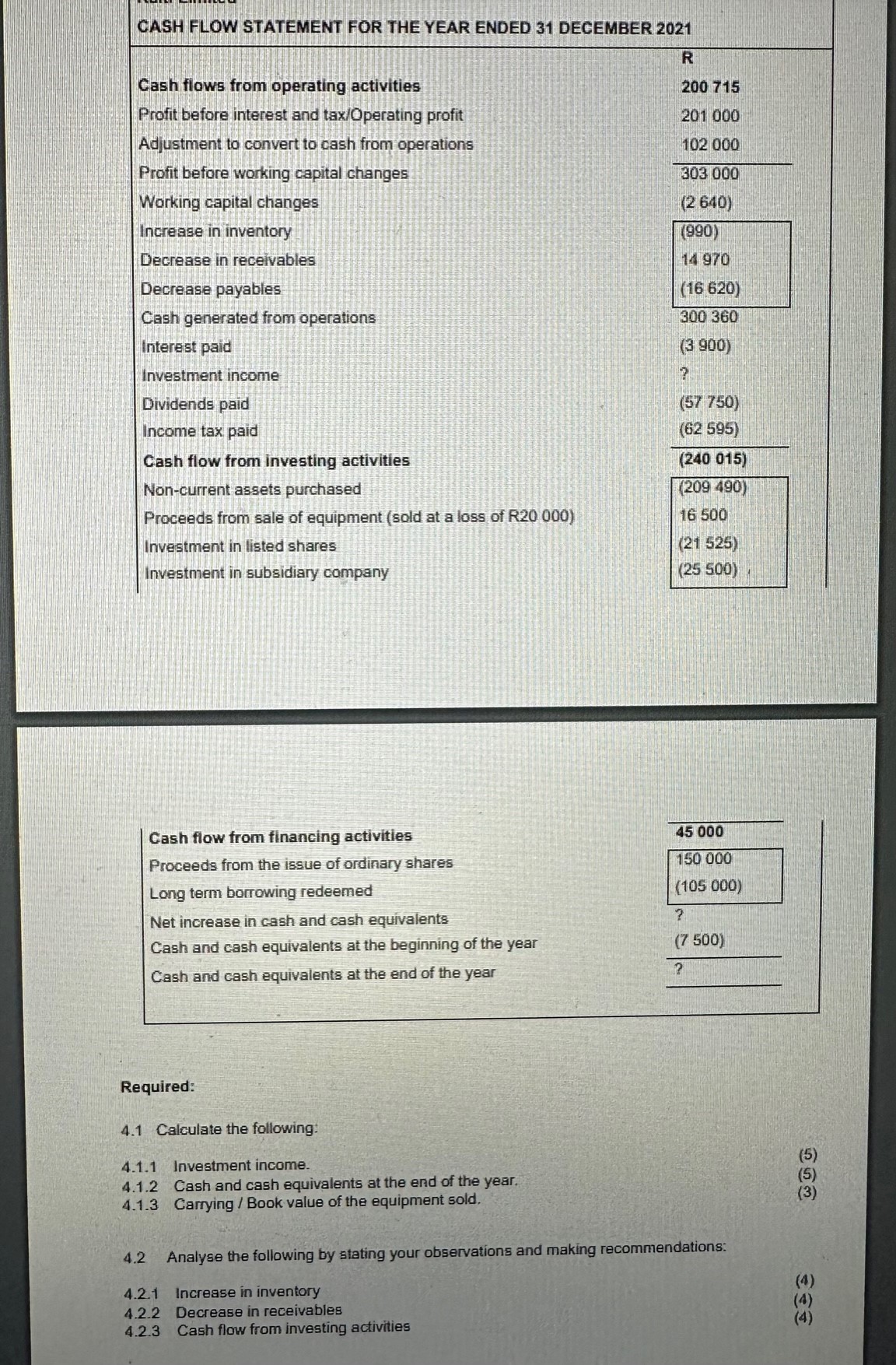  CASH FLOW STATEMENT FOR THE YEAR ENDED 31 DECEMBER 2021 Cash