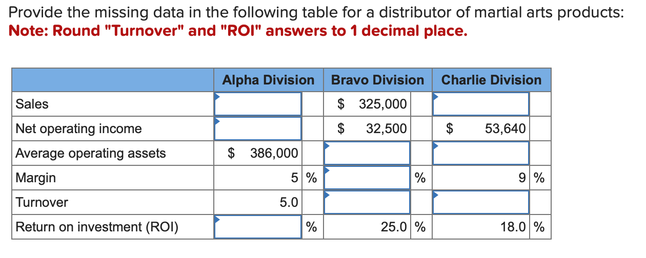 Provide the missing data in the following table for a distributor