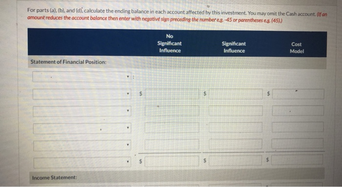per share. Part 1 Your answer is partially correct