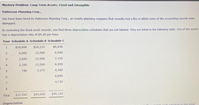 help please Mastery Problem: Long-Term Assets: Fixed and Intangible Patterson Planning Corp