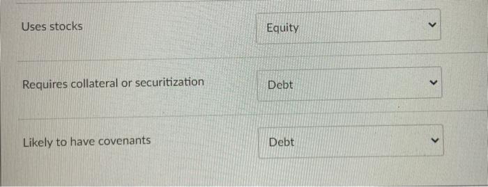 financing option. A for Debt: B for Equity; C for both. Give