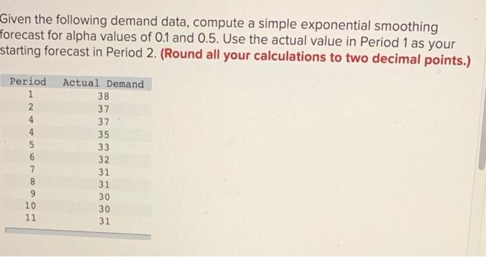  Given the following demand data, compute a simple exponential smoothing forecast