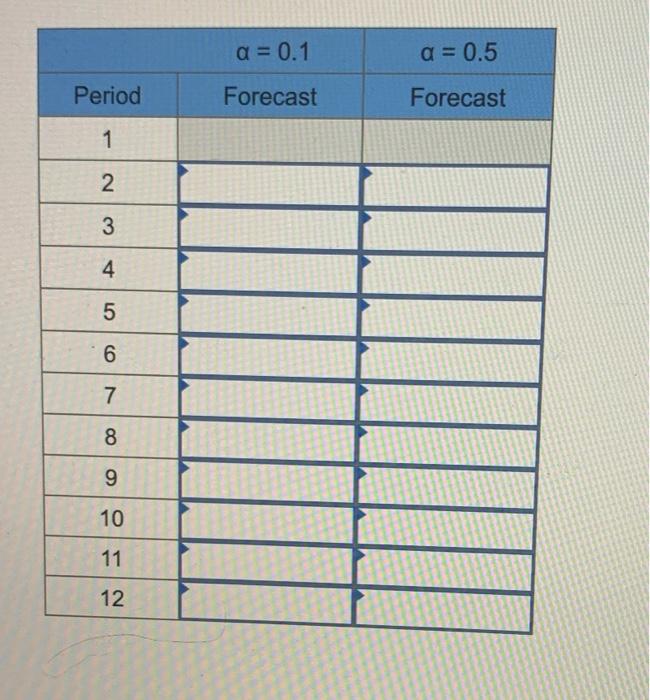 for alpha values of 0.1 and 0.5. Use the actual value in