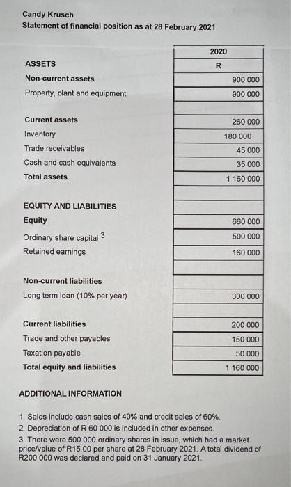 Save AS The directors of Candy Krusch Limited asked you to provide
