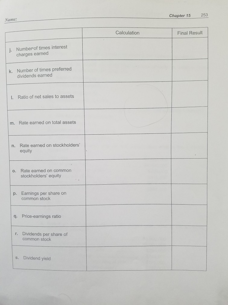 stock dividends during 2015. The f Voyageur's common stock on December 31,