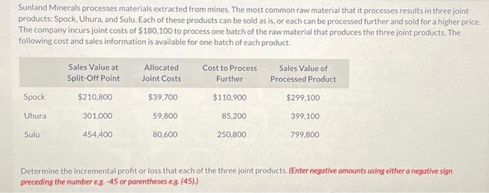  Sunland Minerals processes materials extracted from mines. The most common raw