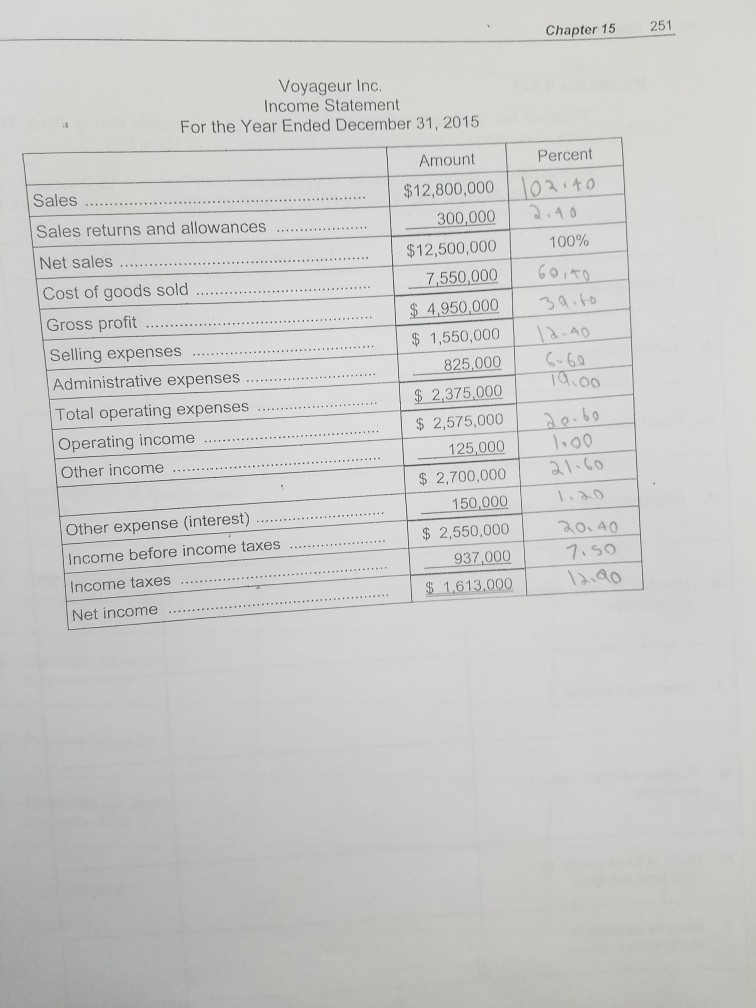 Voyageur Inc. from Problem 15-2, determine ing amounts and ratios for 2015.